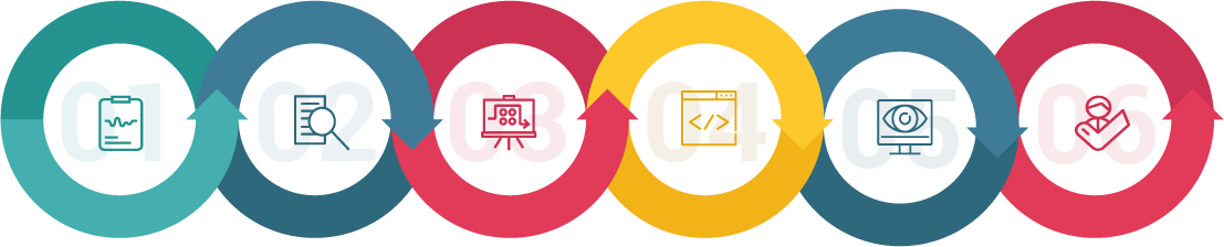 Front End Development Services